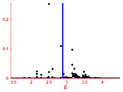 Strength function
